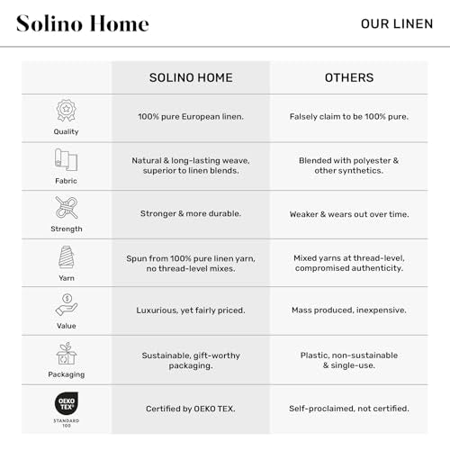 Solino Home Linen Cloth Napkins Set of 4-100% Pure Linen Champagne Beige Dinner Napkins 20 x 20 Inch for Spring, Summer - Athena, Handcrafted and Machine Washable - color: 02: Champagne Beige, size: 20" x 20" (Set of 4)