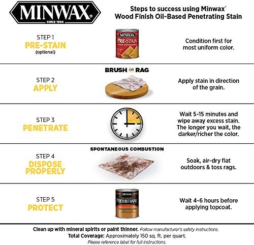 1/2 pt Minwax 22220 Sedona Red Wood Finish Oil-Based Wood Stain (Pack of 2)