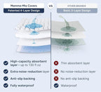 PAULATO BY GA.I.CO Full Waterproof Mattress Protector – Mattress Cover for Full Size Bed – Breathable Noiseless Hypoallergenic Machine Washable – Water Proof Protector with Deep Elastic Skirt