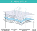 Cradle Bassinet Mattress Pad Cover, 2 Pack, for 36" × 18" Standard Cradle Mattress, Ultra Soft Microfiber Surface and Extra Waterproof Layer, Washer & Dryer Friendly