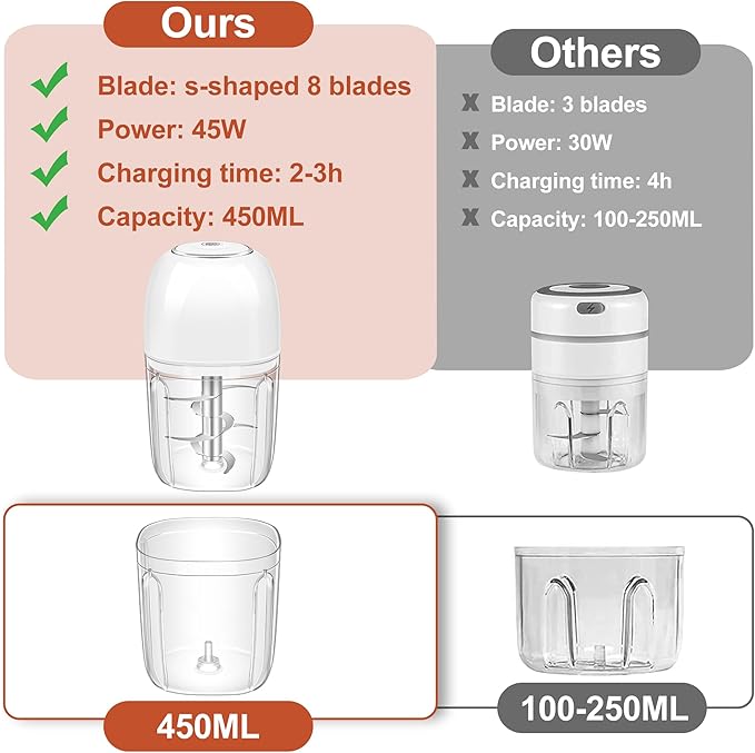 450ML (1.8 Cup) Electric Garlic Chopper, Mini Portable Food Processor