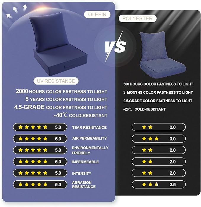 Outdoor Olefin Water-Resistant Deep Seat Cushion Set, 2PCS Weather and Fade Resistant 23''x 26''x 6'' Patio Furniture Seat Cushion, Thickened Sofa Chair Pad for Lawn, Garden, Dark Blue