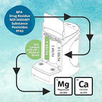 AquaTru Carafe Alkaline Countertop Water Purifier | Certified 4-Stage RO System Removes 84 Contaminants Including Forever Chemicals, Lead & Fluoride | Adds Healthy Minerals | No Plumbing