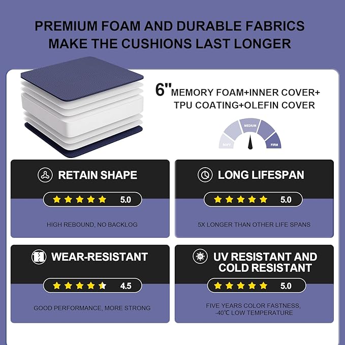 Outdoor Olefin Water-Resistant Deep Seat Cushion Set, 2PCS Weather and Fade Resistant 23''x 26''x 6'' Patio Furniture Seat Cushion, Thickened Sofa Chair Pad for Lawn, Garden, Dark Blue