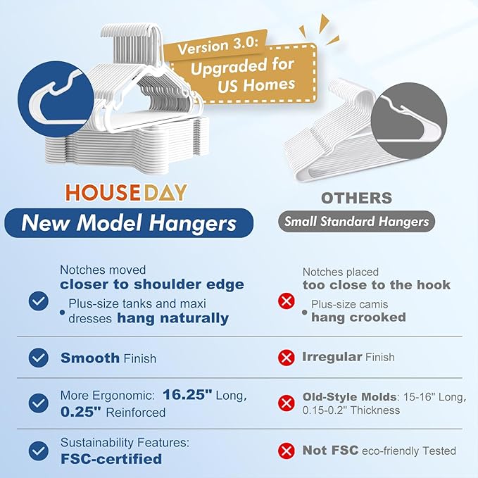 HOUSE DAY White Plastic Hangers 20 Pack, 16.25" Slim Hangers with Non-Slip Extended Notch, Perfect for Plus Size & Curvy Fits, Closet Organization Essential, Space Saving for Dorm Apartment Home
