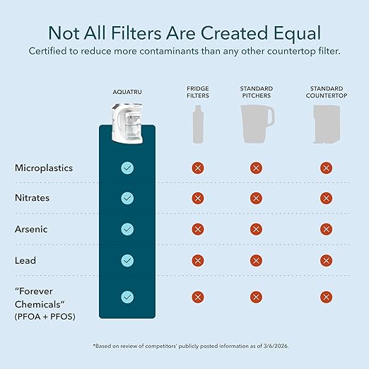 AquaTru Carafe Countertop Water Purifier | Compact 4-Stage Reverse Osmosis System with Glass Carafe Removes 84 Contaminants Including Forever Chemicals, Lead & Fluoride | No Plumbing