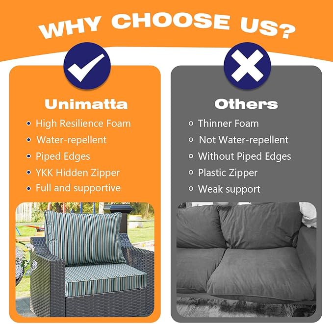Sunbrella Outdoor Patio Chair Cushions Set, 24" x 24", Set of 2, Water-Repellent, Fade Resistant, Deep Seat Cushion for Backyard, Couch, Sofa and Patio Furniture, Swell Turquoise