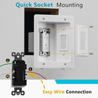 TV Cord Hider & in-Wall Cable Management Kit, Dual Outlet Connection Box (Unwired) with Cutting Template, Perfect for Wall Mounted TVs