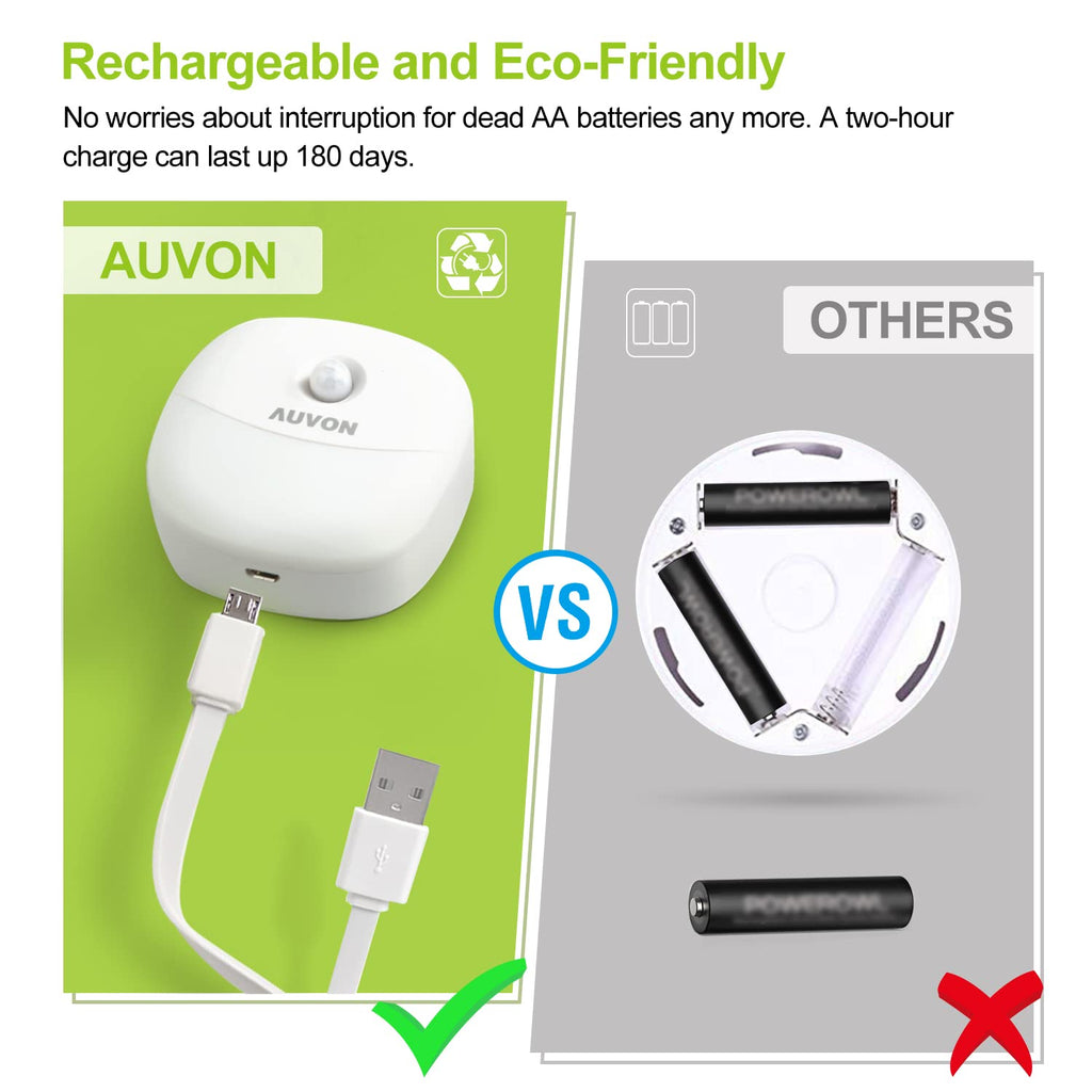 AUVON 2-Pack Rechargeable Night Light | Motion Sensor, Dusk-to-Dawn