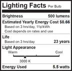 Bioluz LED PAR20 3000K Bulbs – 90 CRI, 5.5W, 75W Replacement, Dimmable, E26, 40° Beam, UL Listed, 4-Pack