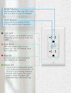 BLUESKY REBECCA 2-Pack 20A GFCI Outlet – Self-Test, TR/WR, LED, UL Listed
