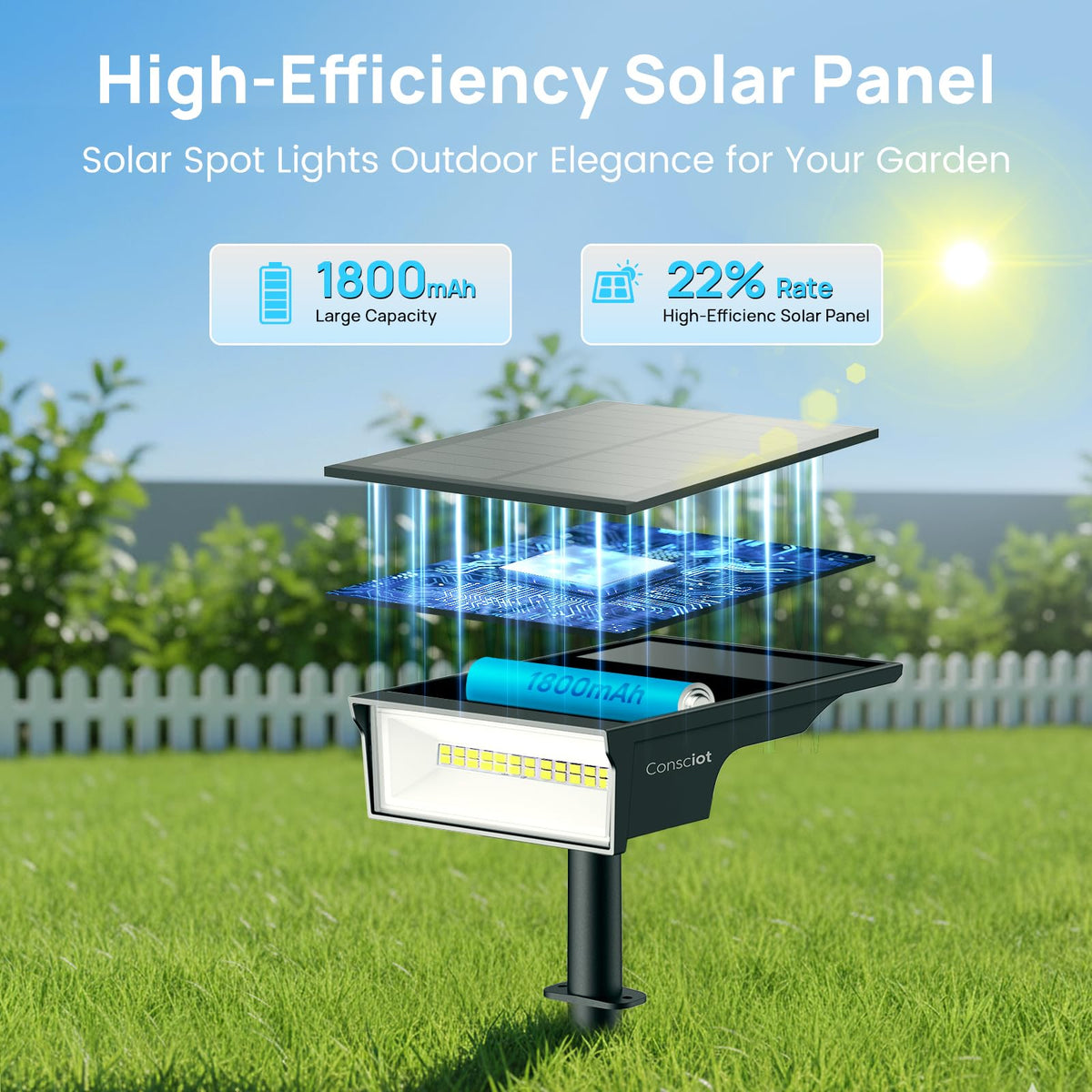 Consciot Solar Lights Outdoor Waterproof 4-Pack – 3 Color Temperatures, 170° Adjustable Spotlight, IP65