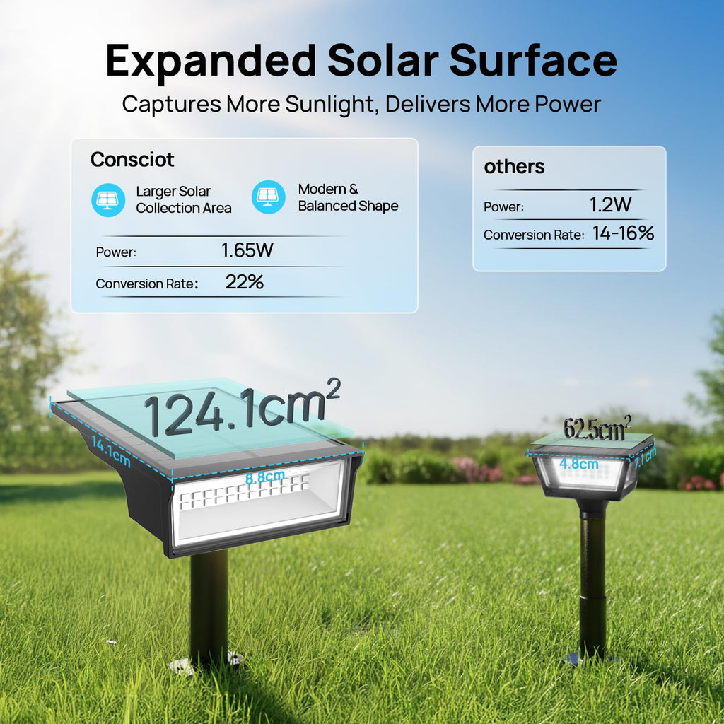 Consciot Solar Lights Outdoor Waterproof 4-Pack – 3 Color Temperatures, 170° Adjustable Spotlight, IP65