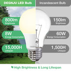 DEGNJU A19 LED Bulbs – 60W Equivalent, 2700K Soft White, 800 Lumens, E26 Base, Non-Dimmable, 12 Pack