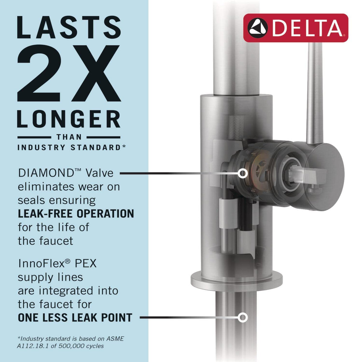 Delta Rhett Pro Style Commercial Kitchen Faucet with Pull Down Sprayer – 18829-SS-DST