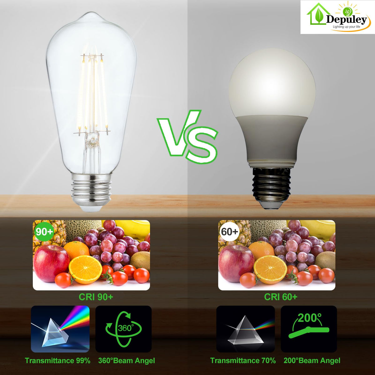 Depuley LED Filament Bulbs E26 ST58 – 6W Equivalent 60W, 5000K Daylight, 800LM, 12 Pack