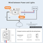 DEWENWILS Wireless Light Switch & Receiver Kit – No In-Wall Wiring, 100 ft RF Range, Programmable
