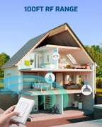 DEWENWILS Wireless Light Switch & Receiver Kit – No In-Wall Wiring, 100 ft RF Range, Programmable