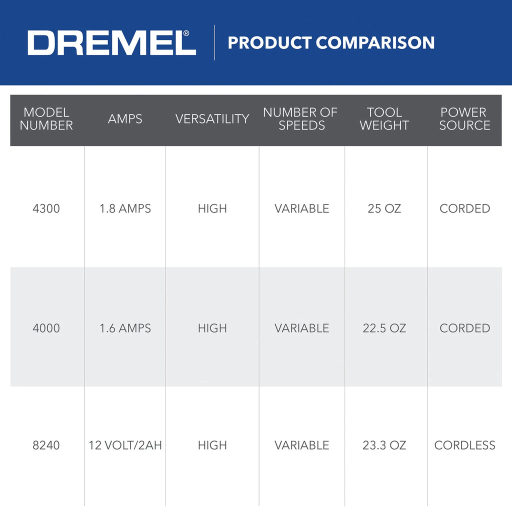 Dremel 4300-9/64 Versatile Rotary Tool Kit with Pivot Light and 64 Accessories