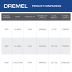 Dremel 4300-9/64 Versatile Rotary Tool Kit with Pivot Light and 64 Accessories