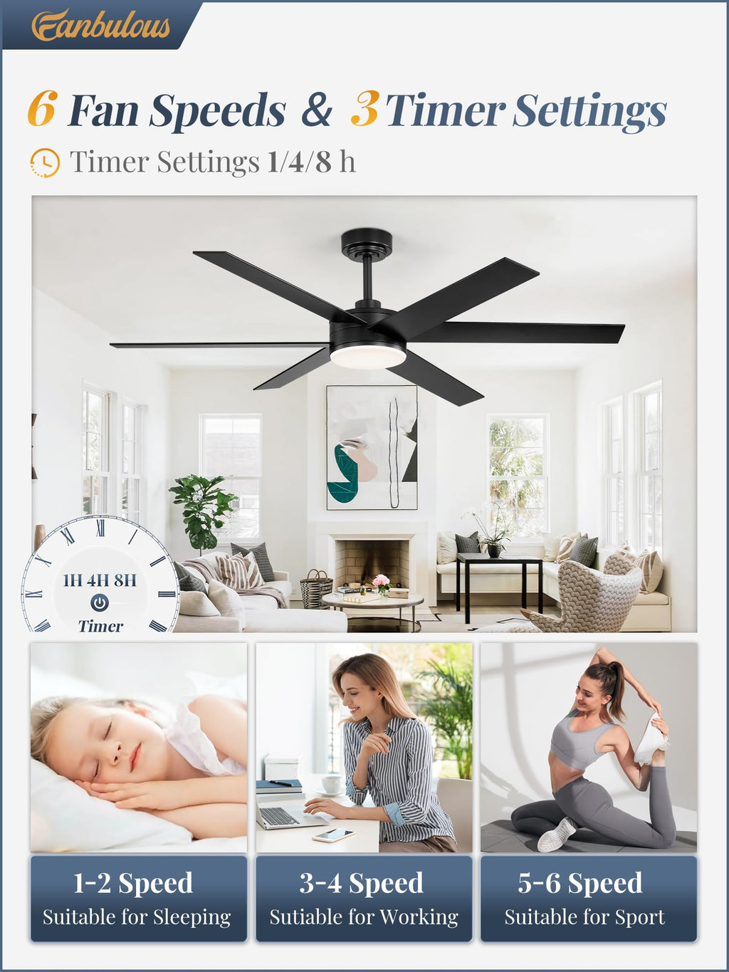 Fanbulous 56-Inch Ceiling Fan with Lights & Remote – Dimmable, Reversible DC Motor