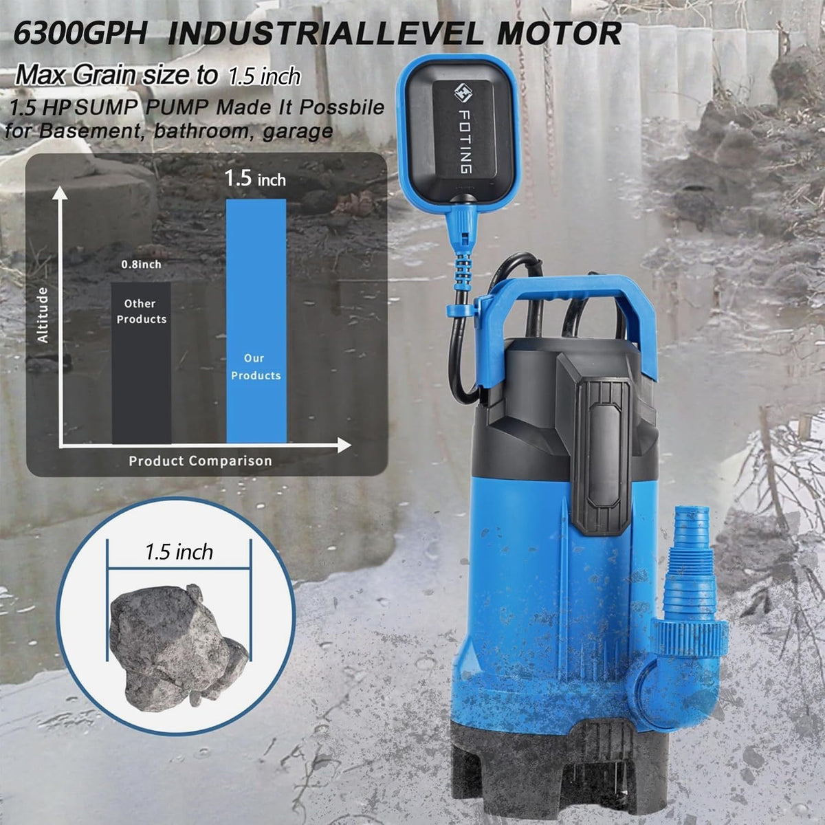 FOTING 1.5HP Sump Pump — 6300GPH High-Flow Submersible with Float Switch
