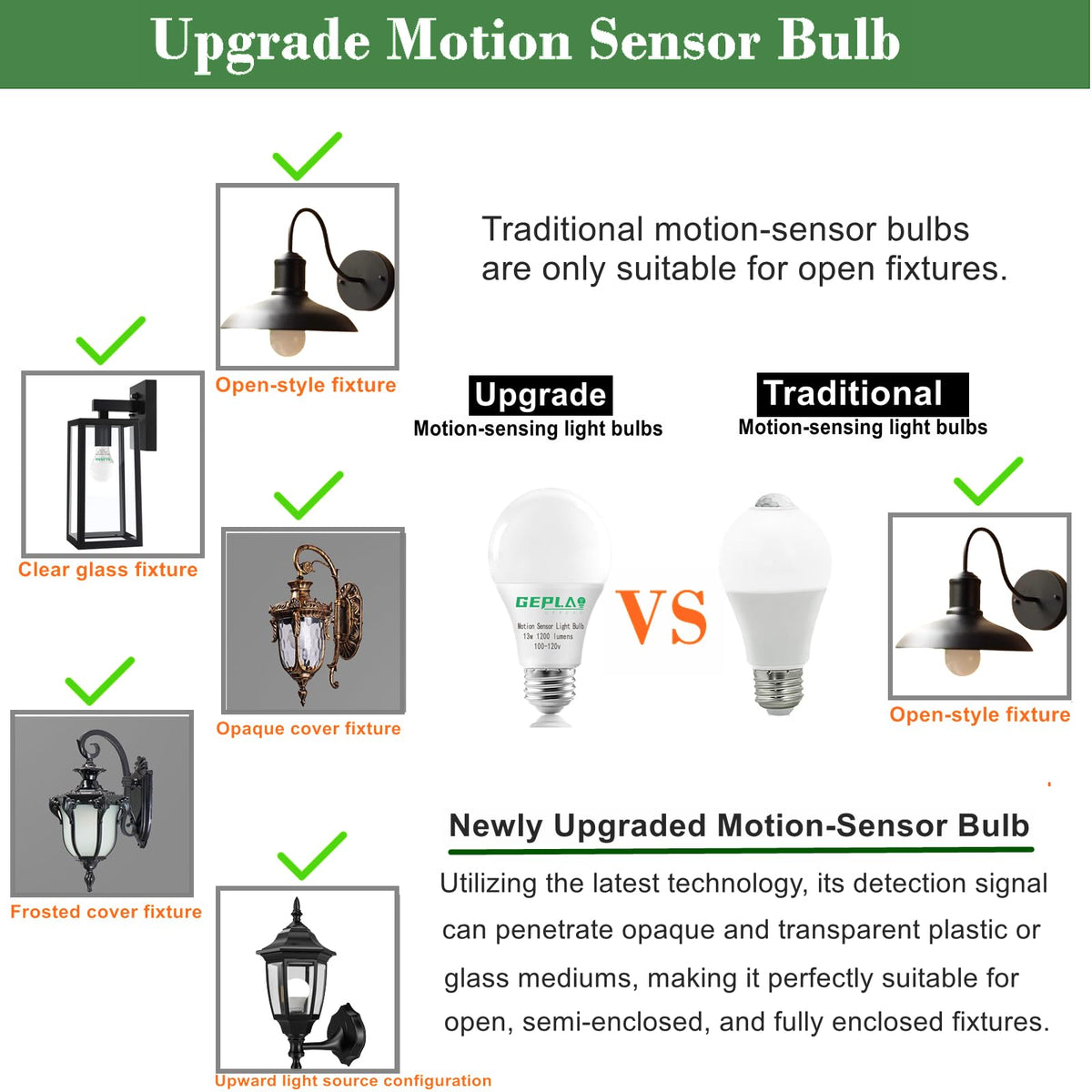 GEPLAD 4 Pack Motion Sensor LED Bulbs – 12W (100W Equivalent), Dusk-to-Dawn A19 E26