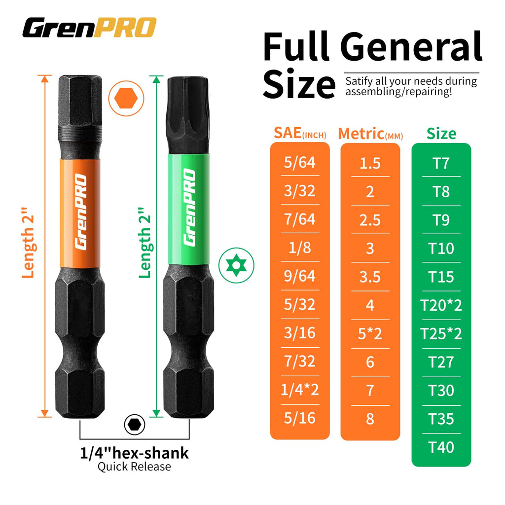 GRENPRO Impact Screwdriver Bits Set – 35Pcs, 2-in Hex Shank, S2 Steel, Magnetic Tips