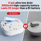 Hilmon 6-Pack Battery-Operated Photoelectric Smoke Alarm with Test Button