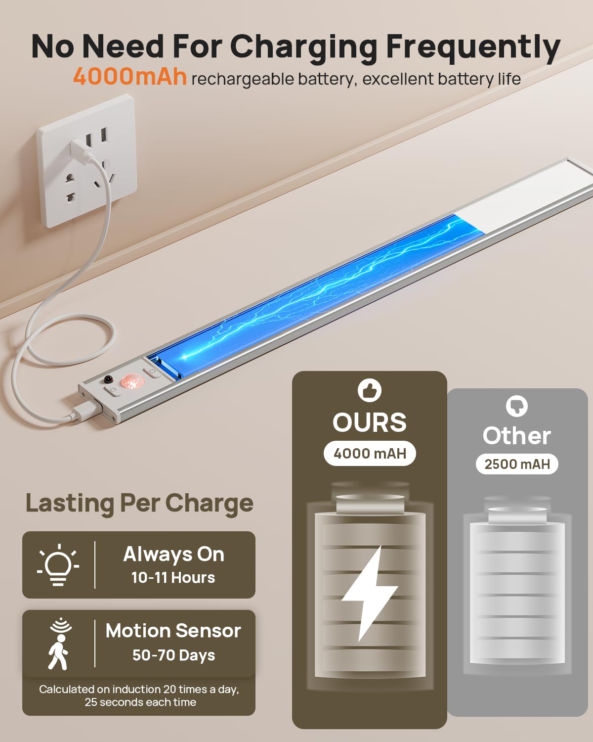 LENOMA 16-Inch Under Cabinet Lights with Remote, 4000mAh Rechargeable, 3 Color Temps, Motion Sensor | 2-Pack