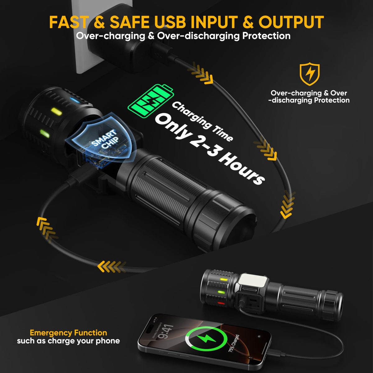 Lesusnicy Rechargeable Flashlight — 100,000 Lumens, Dual Light Source, USB-C LCD Display