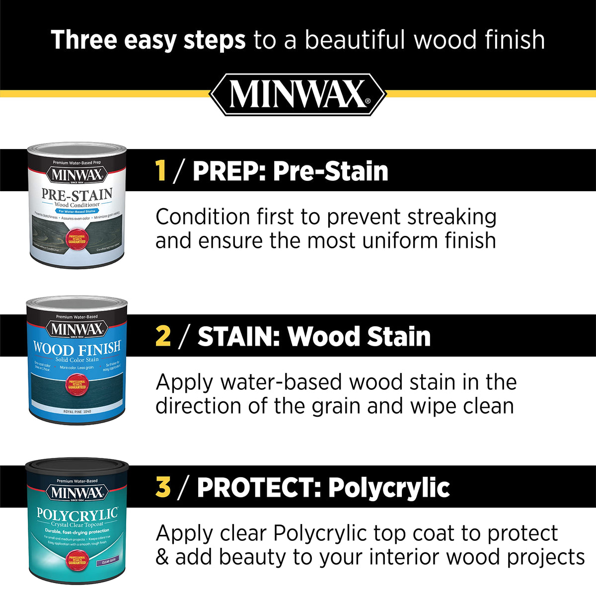Minwax 1 qt Clear Polycrylic Protective Finish – Semi-Gloss, Water-Based