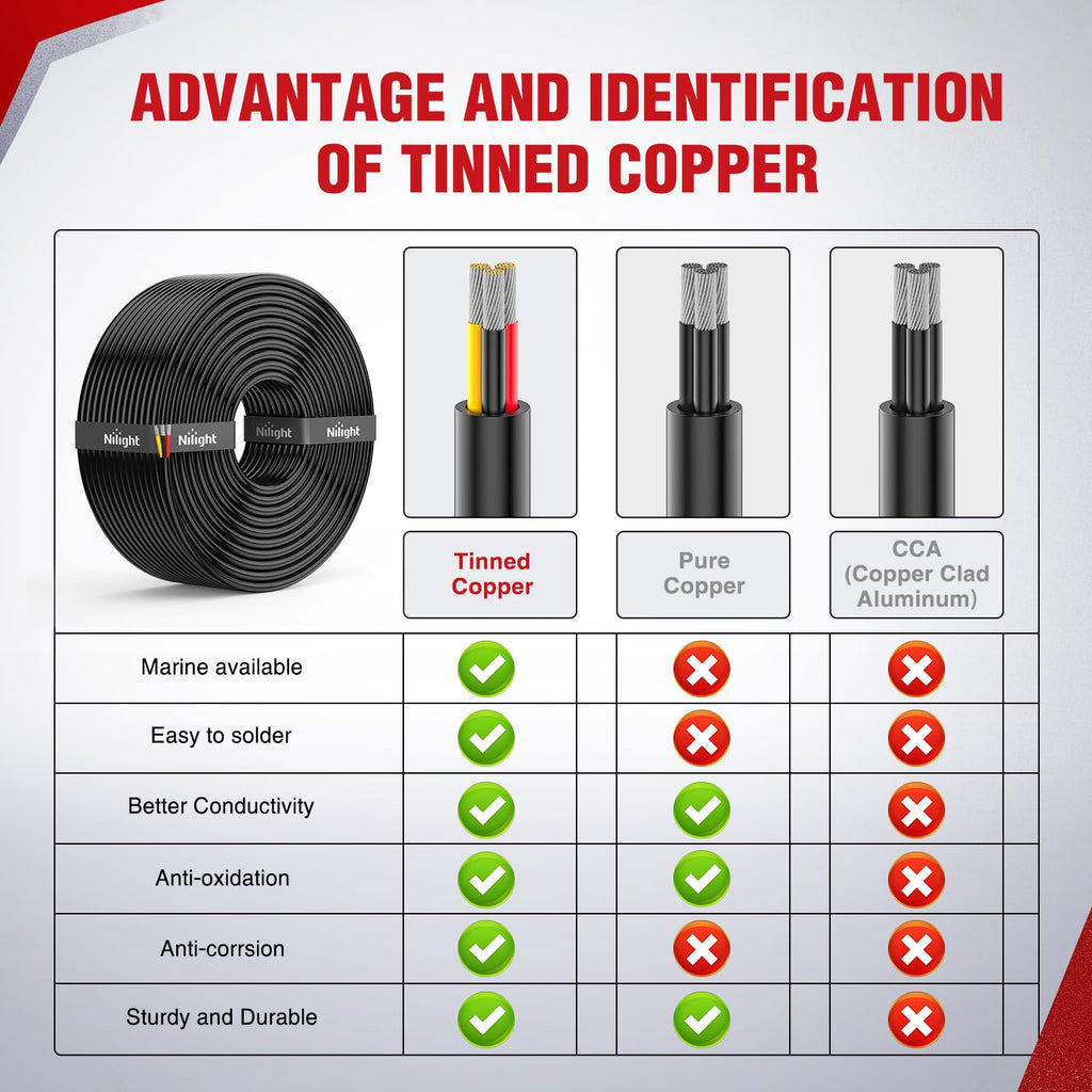 Nilight 30ft 16AWG 3-Conductor Wire – Oxygen-Free Copper, 600V DC