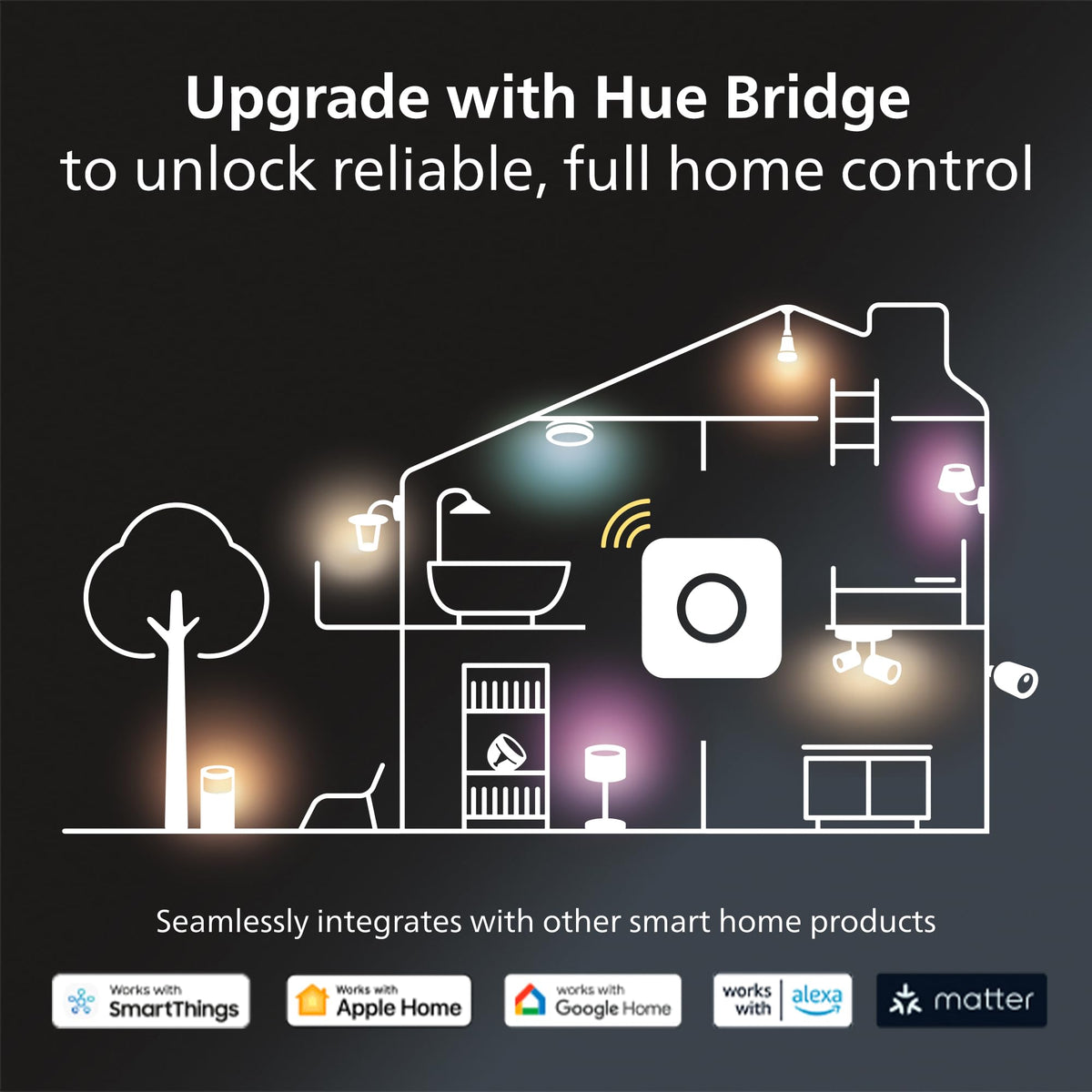 Philips Hue Go Smart Portable Table Lamp – White & Color Ambiance, Indoor & Outdoor