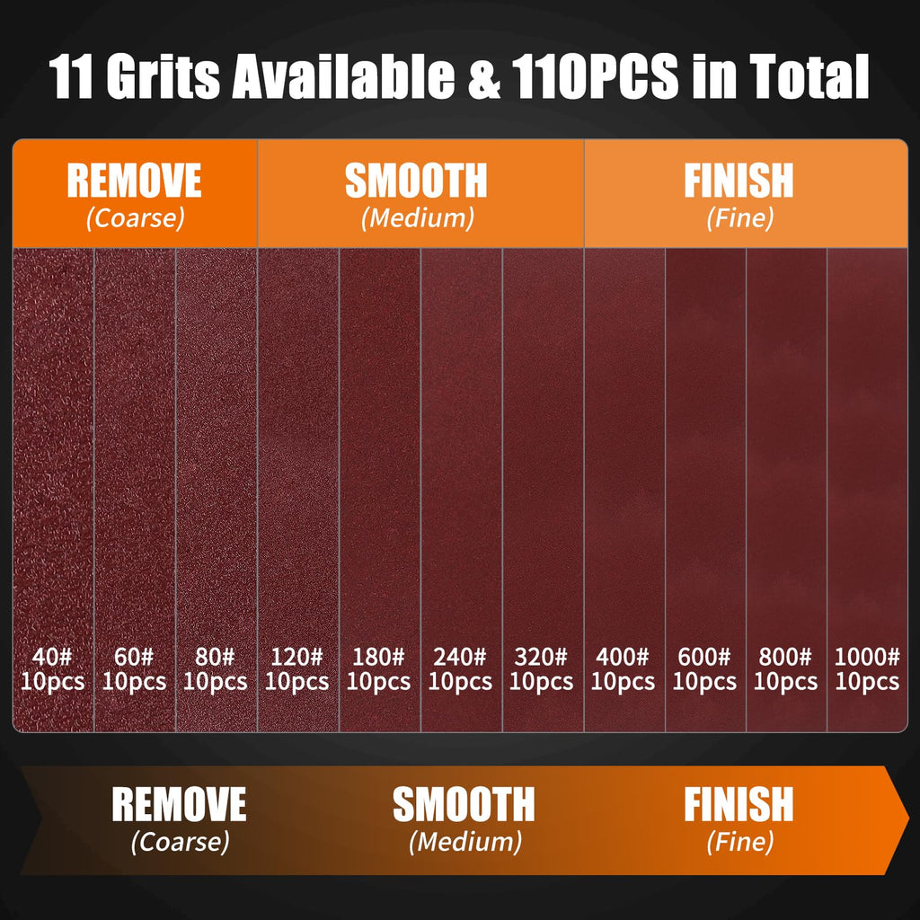Pomsare 114PCS 5-Inch Angle Grinder Sanding Discs Set with Foam Backing Pad | 40–1000 Grits