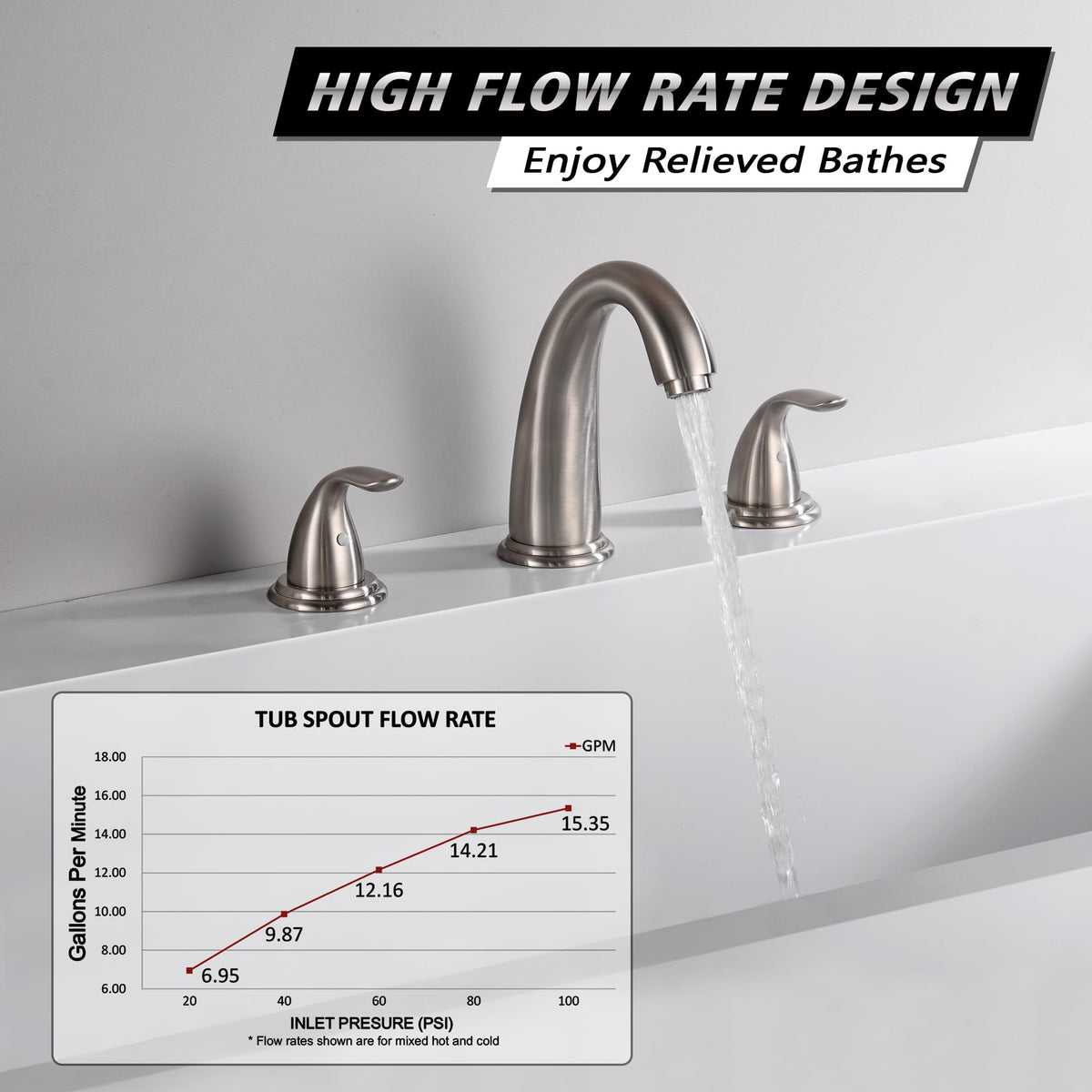 Sumerain Two-Handle Roman Tub Faucet Brushed Nickel with Valve – High Flow
