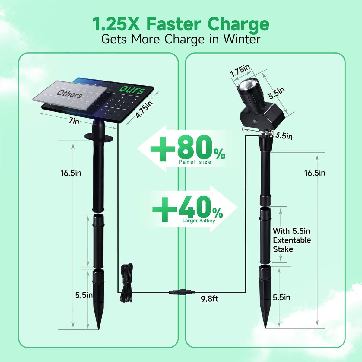 Varmtalys Outdoor Solar Spotlight 4-Pack — Adjustable Beam, IP65 Waterproof, Dusk-to-Dawn, 5 Modes