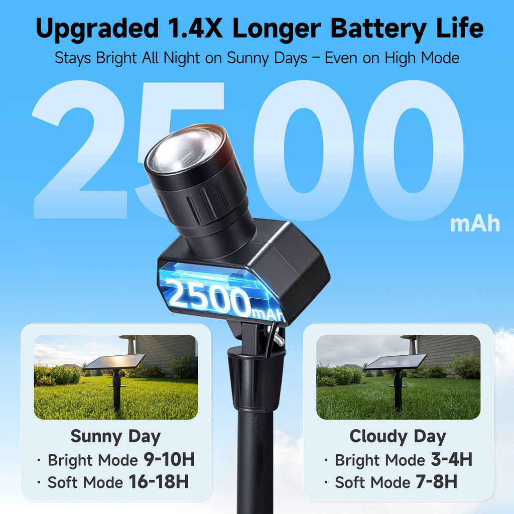 Varmtalys Outdoor Solar Spotlight 4-Pack — Adjustable Beam, IP65 Waterproof, Dusk-to-Dawn, 5 Modes