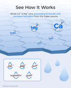 Waterdrop AP431 Replacement Cartridge for Aqua-Pure AP431 – Scale Inhibitor for AP430SS